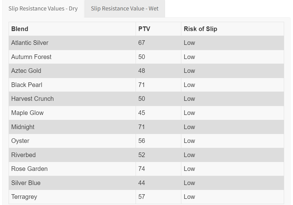 RonaDeck Resin Bound Surfacing Jupiter 113.75Kg