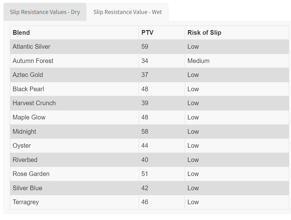 RonaDeck Resin Bound Surfacing Midnight - Image 4